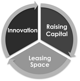 INNOVATION RAISING CAPITAL LEASING SPACE logo
