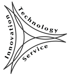 INNOVATION TECHNOLOGY SERVICE logo