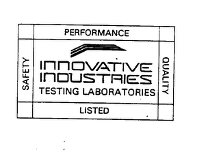 INNOVATIVE INDUSTRIES TESTING LABORATORIES SAFETY PERFORMANCE QUALITY LISTED logo