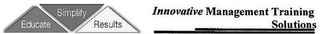 INNOVATIVE MANAGEMENT TRAINING SOLUTIONS EDUCATE SIMPLIFY RESULTS logo