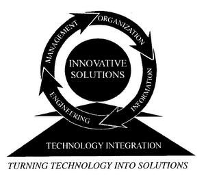 INNOVATIVE SOLUTIONS TECHNOLOGY INTEGRATION TURNING TECHNOLOGY INTO SOLUTIONS ORGANIZATION INFORMATION ENGINEERING MANAGEMENT logo