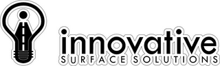 INNOVATIVE SURFACE SOLUTIONS logo