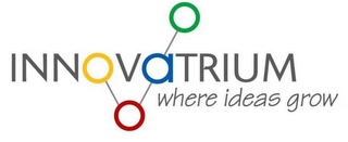 INNOVATRIUM WHERE IDEAS GROW logo