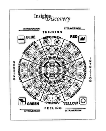 INSIGHT DISCOVERY THINKING SENSING INTUITION FEELING INTROVERSION EXTRAVERSION logo