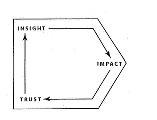 INSIGHT IMPACT TRUST logo