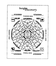 INSIGHTS DISCOVERY BLUE RED GREEN YELLOW THINKING SENSING INTUITION FEELING INTROVERSION EXTRAVERSION logo