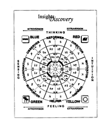 INSIGHTS DISCOVERY THINKING SENSING INTUITION FEELING BLUE RED GREEN YELLOW INTROVERSION EXTRAVERSION REFORMER DIRECTOR MOTIVATOR INSPIRER HELPER SUPPORTER COORDINATOR OBSERVER logo