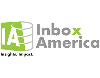 INSIGHTS. IMPACT. INBOX AMERICA logo