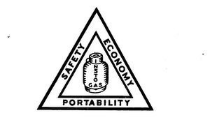 INSTO GAS SAFETY ECONOMY PORTABILITY logo