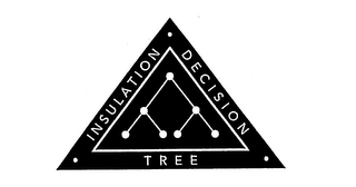 INSULATION DECISION TREE logo
