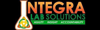 INTEGRA LAB SOLUTIONS AGILITY INSIGHT ACCOUTABILITY logo