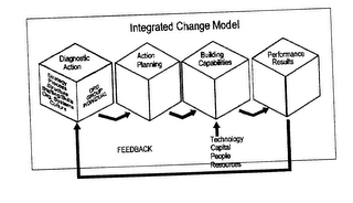INTEGRATED CHANGE MODEL logo