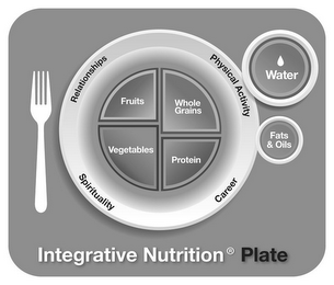 INTEGRATIVE NUTRITION PLATE RELATIONSHIPS CAREER SPIRITUALITY PHYSICAL ACTIVITY WATER FATS & OILS FRUITS, WHOLE GRAINS, VEGETABLES, PROTEIN logo