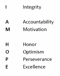 INTEGRITY ACCOUNTABILITY MOTIVATION HONOR OPTIMISM PERSEVERANCE EXCELLENCE I AM HOPE logo