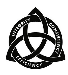 INTEGRITY CONSISTENCY EFFICIENCY logo