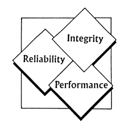 INTEGRITY RELIABILITY PERFORMANCE logo