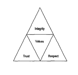 INTEGRITY VALUES TRUST RESPECT logo