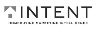 INTENT HOMEBUYING MARKETING INTELLIGENCE logo