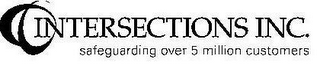 INTERSECTIONS INC. SAFEGUARDING OVER 5 MILLION CUSTOMERS