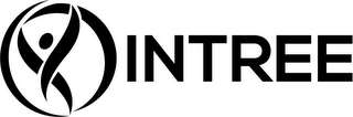 INTREE