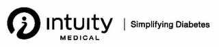 INTUITY MEDICAL SIMPLIFYING DIABETES logo
