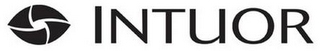 INTUOR logo