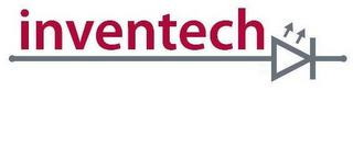 INVENTECH logo