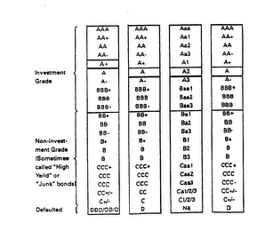 INVESTMENT GRADE NON-INVESTMENT GRADE (SOMETIMES CALLED "HIGH YEILD" OR "JUNK" BONDS) DEFAULTED logo