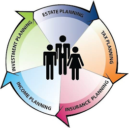 INVESTMENT PLANNING ESTATE PLANNING TAXPLANNING INSURANCE PLANNING INCOME PLANNING logo