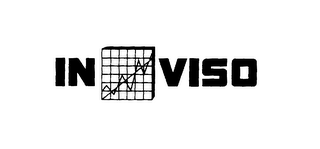 INVISO logo