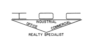 IOC INDUSTRIAL OFFICE COMMERCIAL REALTY SPECIALIST logo