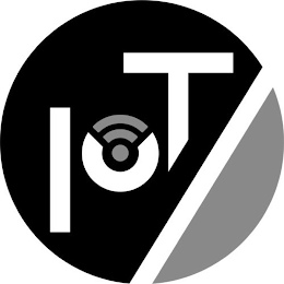 IOT / logo