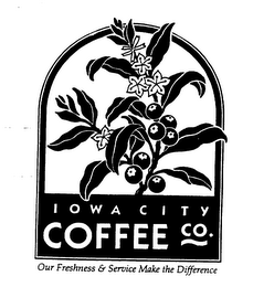 IOWA CITY COFFEE CO.  OUR FRESHNESS & SERVICE MAKE THE DIFFERENCE logo
