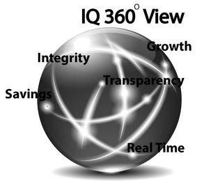 IQ 360º VIEW INTEGRITY GROWTH SAVINGS TRANSPARENCY REAL TIME logo