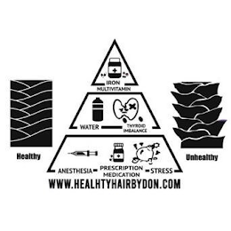 IRON MULTIVITAMIN WATER THYROID IMBALANCE ANESTHESIA PRESCRIPTION MEDICATIONS STRESS HEALTHY UNHEALTHY WWW.HEALTHYHAIRBYDON.COM logo
