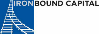IRONBOUND CAPITAL logo