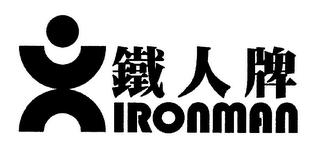 IRONMAN logo