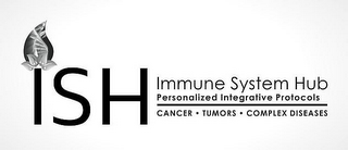 ISH IMMUNE SYSTEM HUB PERSONALIZED INTEGRATIVE PROTOCOLS CANCER · TUMORS · COMPLEX DISEASES logo