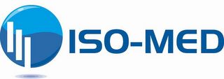 ISO-MED logo