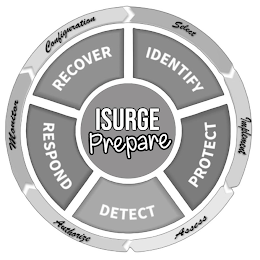 ISURGE PREPARE RECOVER IDENTIFY PROTECT DETECT RESPOND CONFIGURATION SELECT IMPLEMENT ASSESS AUTHORIZE MONITOR logo