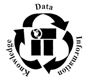 IT DATA KNOWLEDGE INFORMATION logo