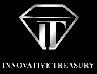 IT INNOVATIVE TREASURY logo
