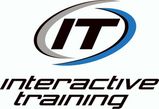 IT INTERACTIVE TRAINING logo