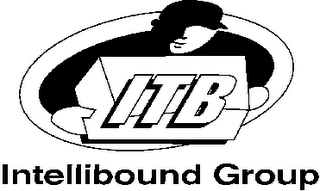 ITB INTELLIBOUND GROUP logo