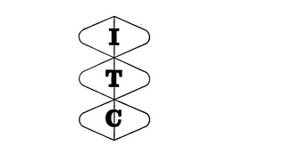 ITC logo