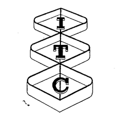 ITC logo
