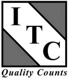 ITC QUALITY COUNTS logo
