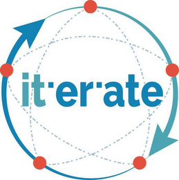 ITERATE logo