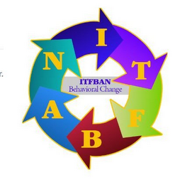 ITFBAN BEHAVIORAL CHANGE ITFBAN logo