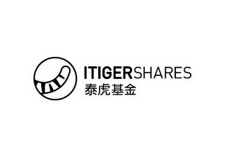 ITIGERSHARES logo